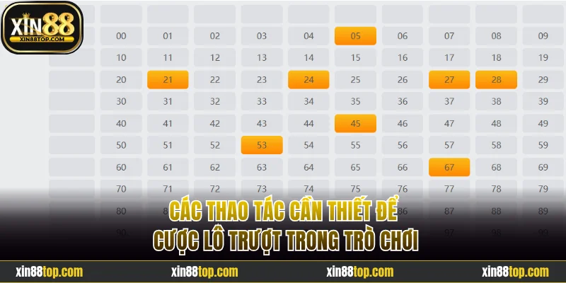 Các thao tác cần thiết để cược trong trò chơi